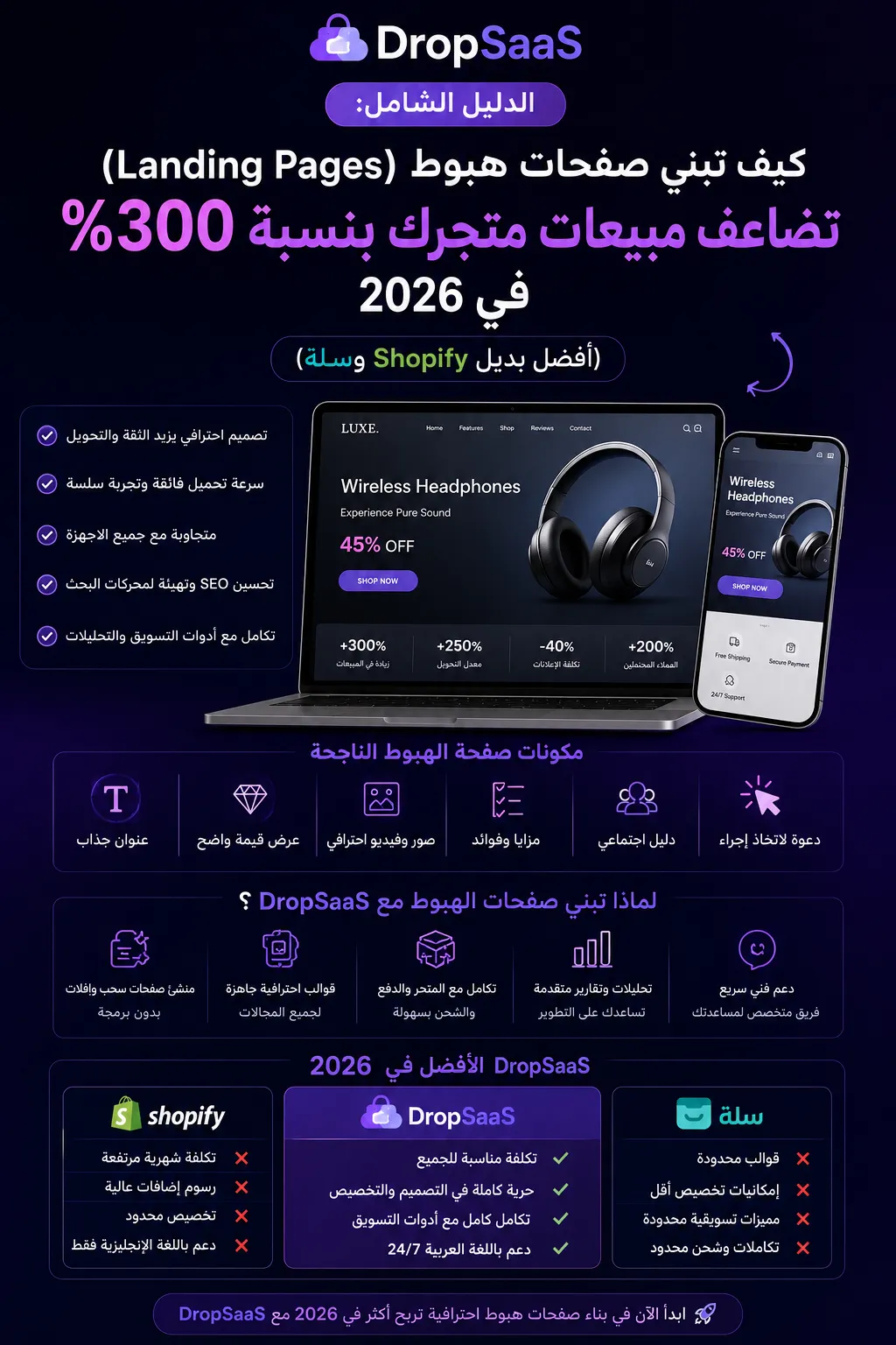 لماذا يبحث التجار عن بديل سلة (Salla Alternative) في 2026؟ ومقارنة شاملة للمنصات العربية المدمجة